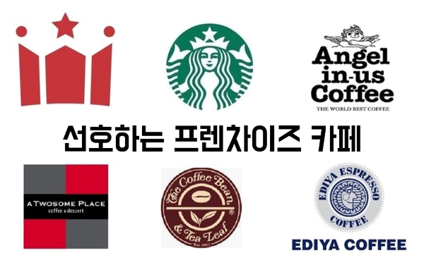 프렌차이즈 카페 투표 이미지