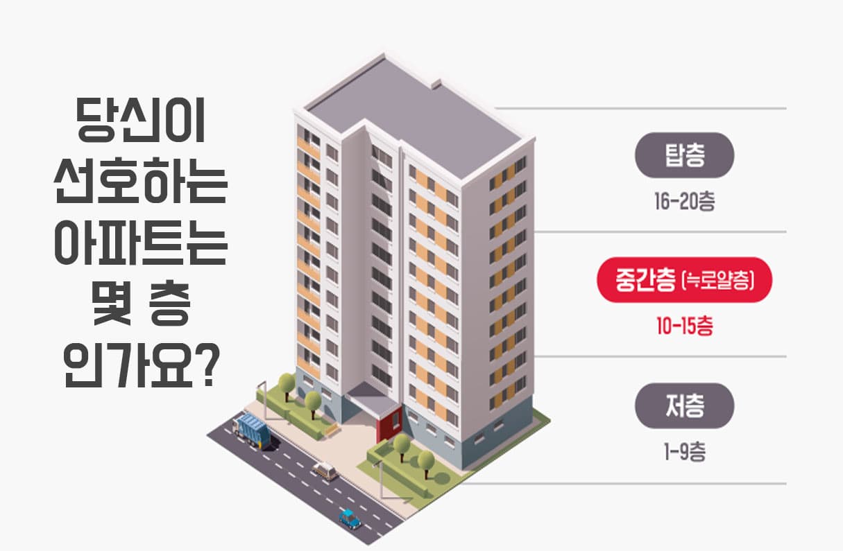 아파트 선호 층 조사 투표 이미지