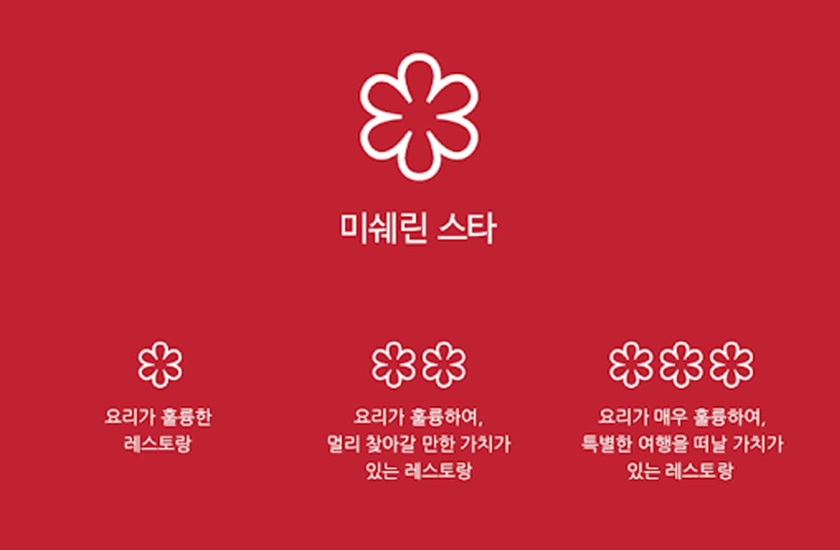 해외여행 음식점 가이드 투표 이미지